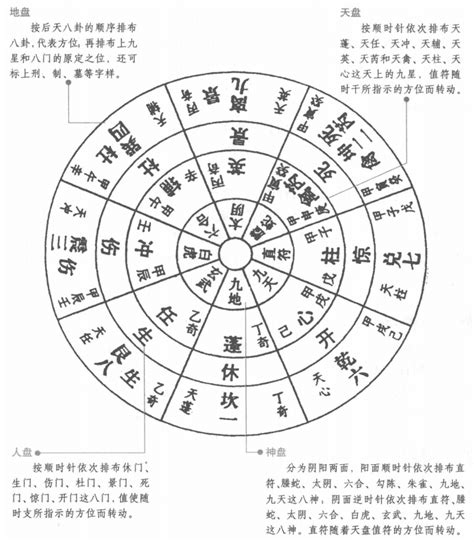 北斗七星灯|奇门遁甲知识 